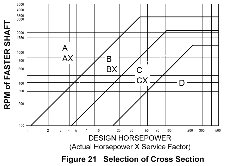 v belt design